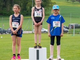 UBS Kids Cup Lostorf 2022