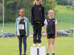 UBS Kids Cup Lostorf 2022